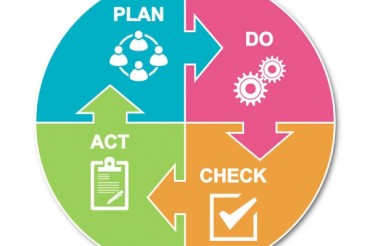 PDCA là gì? Quy trình PDCA trong kiểm soát chất lượng